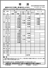佐伯共販所 市況 2025.4.22